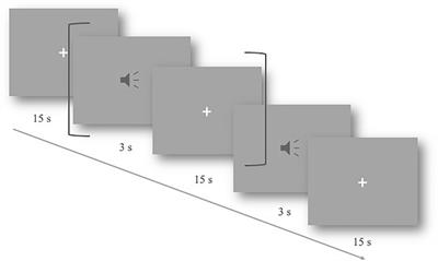 Children’s Neural Sensitivity to Prosodic Features of Natural Speech and Its Significance to Speech Development in Cochlear Implanted Children